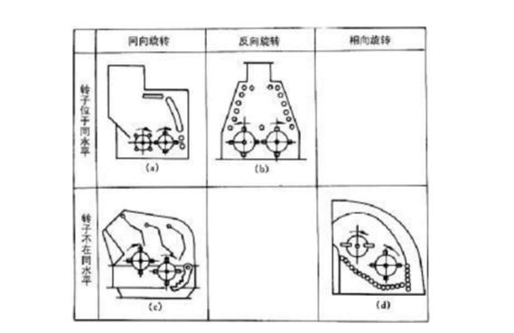反擊式破碎機種類、型號及產(chǎn)能分析