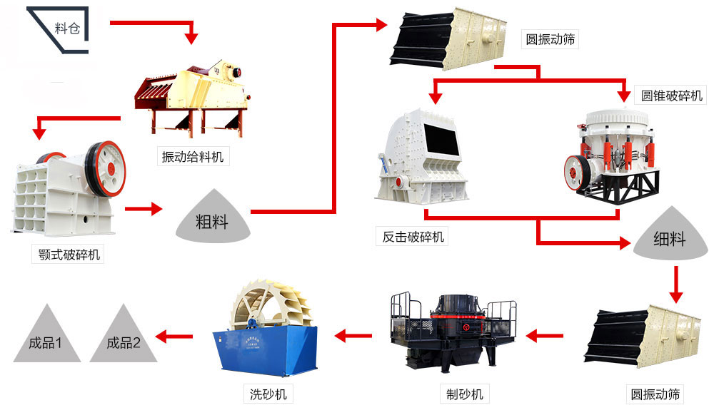 開采石場賺錢嗎？砂石設備如何選配更劃算？