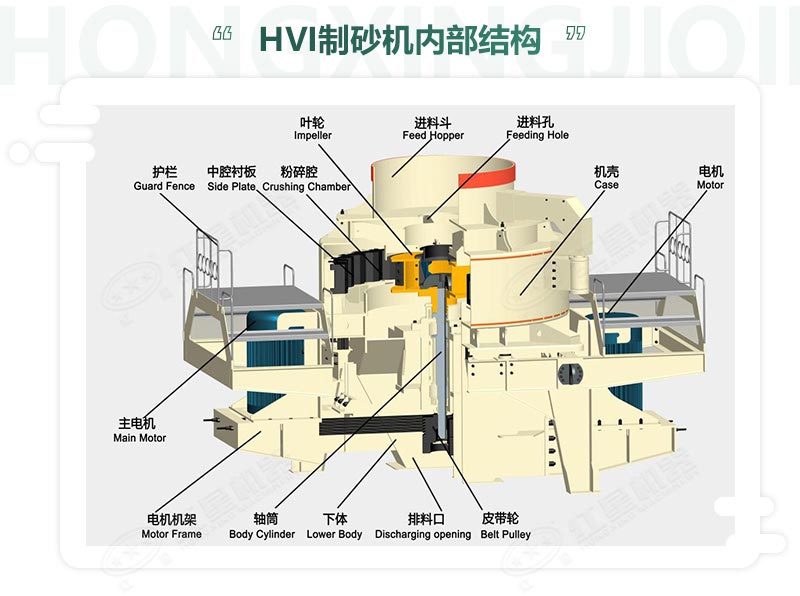 時(shí)產(chǎn)100噸機(jī)制砂整形機(jī)，推薦用HVI制砂機(jī)-好維護(hù)、成品率高