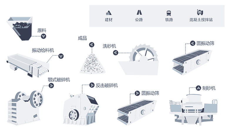 時(shí)產(chǎn)量150噸機(jī)制砂生產(chǎn)線工藝流程是什么？現(xiàn)場視頻分享