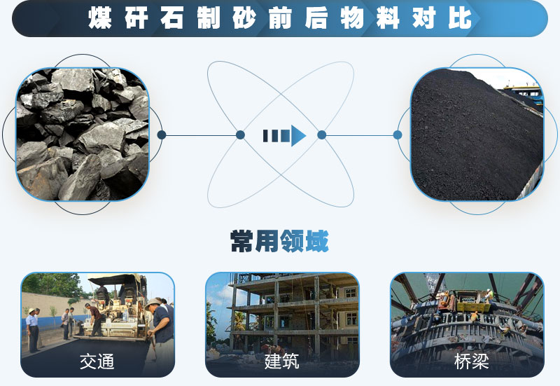 煤矸石可以制砂嗎？能用于混凝土中嗎？