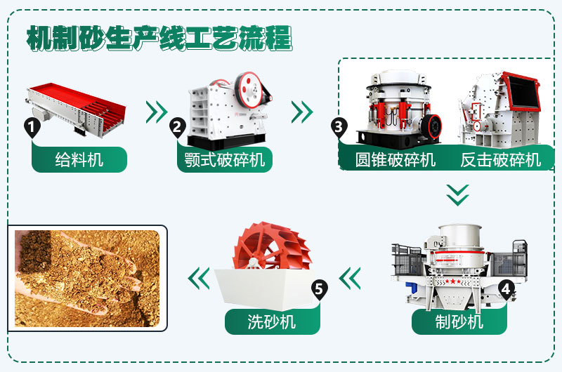 時(shí)產(chǎn)300噸花崗巖生產(chǎn)線配置方案分享，支持量身定制