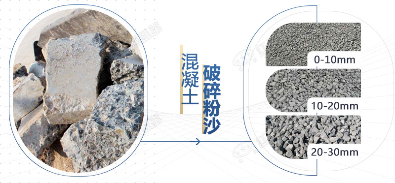 混凝土再生料粉碎機(jī)設(shè)備型號(hào)，多少錢一臺(tái)？