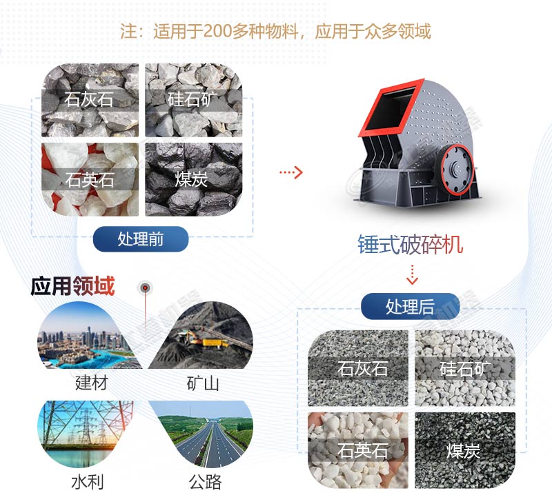 PCZ1615重錘式破碎機產量是多少？多少錢一臺？