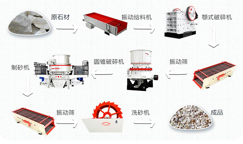 石英砂有什么用途？石英砂生產(chǎn)工藝流程