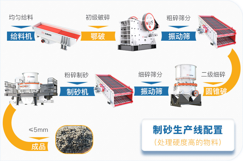 干機(jī)制砂和水洗機(jī)制砂哪個好，水洗制沙機(jī)一套多少錢？