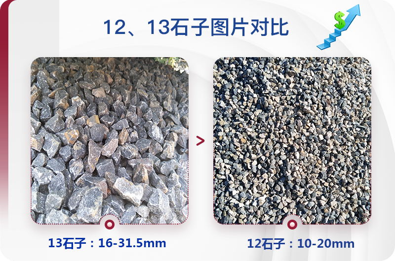 1213石料規(guī)格_生產(chǎn)12、13石子設(shè)備用什么，價(jià)格是多少