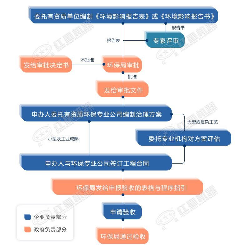 環(huán)保允許粉碎石頭嗎？用什么粉碎機(jī)合適？