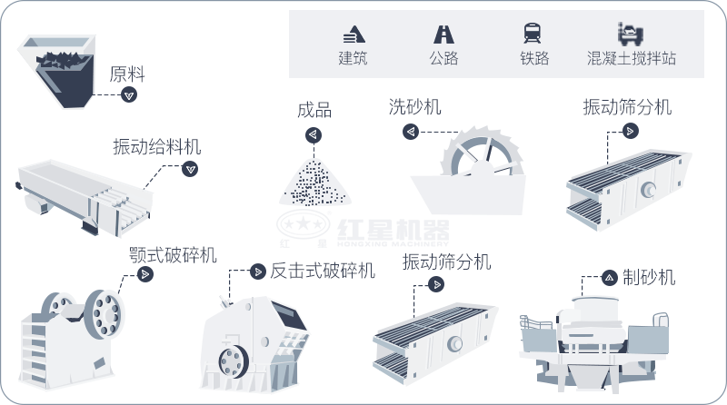 干機(jī)制砂和水洗機(jī)制砂哪個好，水洗制沙機(jī)一套多少錢？