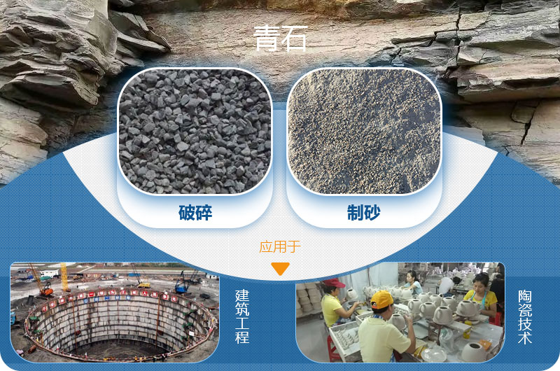 請(qǐng)問(wèn)，青石能制沙子嗎，制砂設(shè)備有哪些？一方青石出多少砂
