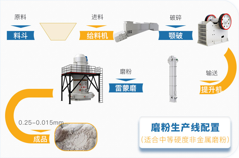 粉煤灰磨粉生產(chǎn)線一套設備價格多少，附現(xiàn)場案例